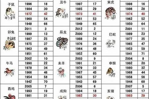 2014生肖|2014出生属什么生肖查询，2014多大年龄，2014今年几岁